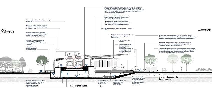 Estaciones de TREN CCRR arquitectos